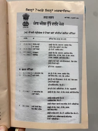 Azad Khalsa Publication ਨੇੜਿਓਂ ਡਿੱਠੇ ਸੰਤ ਭਿੰਡਰਾਂਵਾਲੇ ( ਇੰਦਰਾਕੇ-ਭਾਜਪਾਈਏ-ਬਾਦਕੇ )