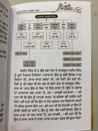 New Book Company ਮਹਾਰਾਣੀ ਜਿੰਦਾਂ ਦੀ ਜੀਵਨ-ਗਾਥਾ