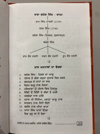 Chattar Singh Publications ਖ਼ਾਲਸੇ ਦਾ ਮਹਾਨ ਜਰਨੈਲ ਬਾਬਾ ਬਘੇਲ ਸਿੰਘ