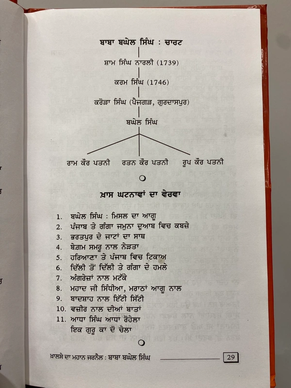 Chattar Singh Publications ਖ਼ਾਲਸੇ ਦਾ ਮਹਾਨ ਜਰਨੈਲ ਬਾਬਾ ਬਘੇਲ ਸਿੰਘ