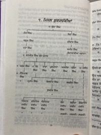 Lahore Publishers ਸਿੱਖ ਮਿਸਲਾਂ ਤੇ ਸਰਦਾਰ ਘਰਾਣੇ | Sikh Mislan te sardar gharane