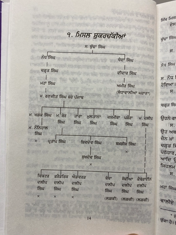 Lahore Publishers ਸਿੱਖ ਮਿਸਲਾਂ ਤੇ ਸਰਦਾਰ ਘਰਾਣੇ | Sikh Mislan te sardar gharane
