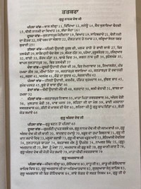 Lahore Publishers ਗੁਰ ਇਤਿਹਾਸ ਦਸ ਪਾਤਸ਼ਾਹੀਆਂ