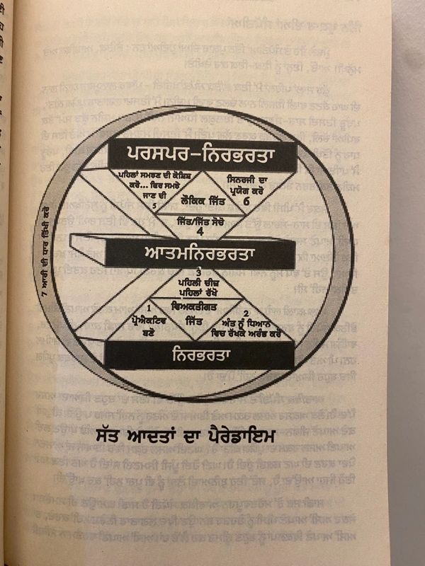Manjul Publication The 7 Habits of Highly Effective People ॥ ਅਤਿ ਪ੍ਰਭਾਵਕਾਰੀ ਲੋਕਾਂ ਦੀਆਂ 7 ਆਦਤਾਂ