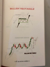 Ikras Publication 0 ਤੋਂ 100 ਸਟਾਕ ਮਾਰਕੀਟ ॥ 0 Toh 100 Stock Market 