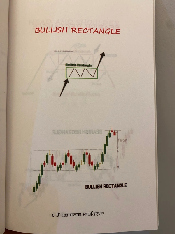 Ikras Publication 0 ਤੋਂ 100 ਸਟਾਕ ਮਾਰਕੀਟ ॥ 0 Toh 100 Stock Market 