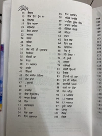 Shilalekh Publication ਕਾਗਜ਼ ਤੇ ਕੈਨਵਸ ॥ kagaz Te Canvas
