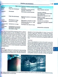 GHAI Essential Pediatrics 9th Ed