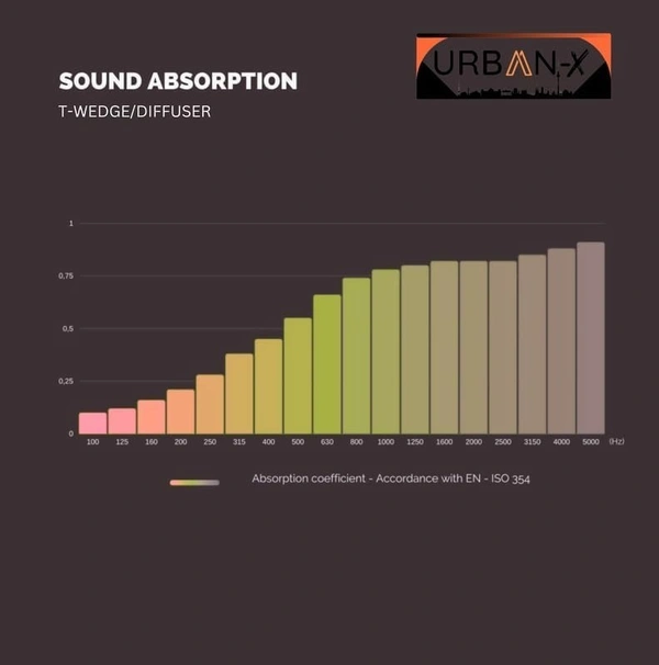 Urban X URBAN-X T-Wedge Soundproofing Studio Acoustic Foam 1'x1' - 2 Inches 50D High Density, Soundproof Foam, Noise Reduction Panels, Echo Absorption (Black - Self Adhesive) - Black, Set of 108