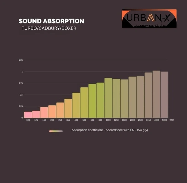 Urban X URBAN-X Turbo Soundproofing Studio Acoustic Foam 1'x1' - 2 Inches 50D High Density, Soundproof Foam, Noise Reduction Panels, Echo Absorption (Black - Self Adhesive) - Black, Set of 36