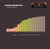 Urban X URBAN-X Wedge Soundproofing Studio Acoustic Foam 1'x1' - 2 Inches 50D High Density, Soundproof Foam, Noise Reduction Panels, Echo Absorption (Black - (Self Adhesive) - Black, Set of 60