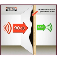 Urban-X URBAN-X SoundProofing Mass Loaded Vinyl Sheet, Wall, Window & Door Soundproofing | MLV, High Density Black Colour 1900 kg/m^3 Sound Membrane - 8x4 Ft Self Adhesive, 3mm