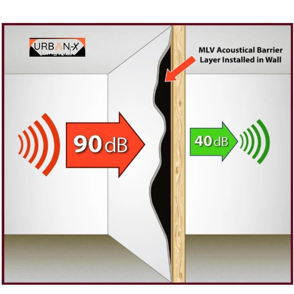 Urban-X URBAN-X SoundProofing Mass Loaded Vinyl Sheet, Wall, Window & Door Soundproofing | MLV, High Density Black Colour 1900 kg/m^3 Sound Membrane - 8x4 Ft Self Adhesive, 3mm