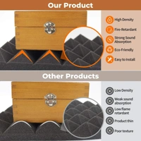 URBAN-X Pyramid Sheet 6x3 ft - 2 inches Soundproofing Studio Acoustic Foams | 50D High Density, Soundproof Foam, Noise Reduction Panels, Echo Absorption (Set of 2, Wine) - Set of 2