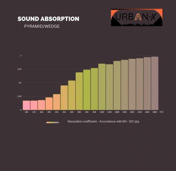 URBAN-X Pyramid Soundproofing Studio Acoustic Foam 1'x1' - 2 Inches 50D High Density, Soundproof Foam, Noise Reduction Panels, Echo Absorption (Red) - 50mm - Red, Set of 108