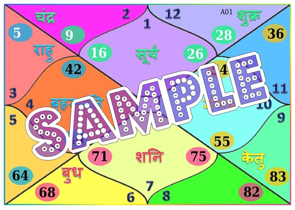 perty Astrology theme Tambola Housie (list2365_1) - 48