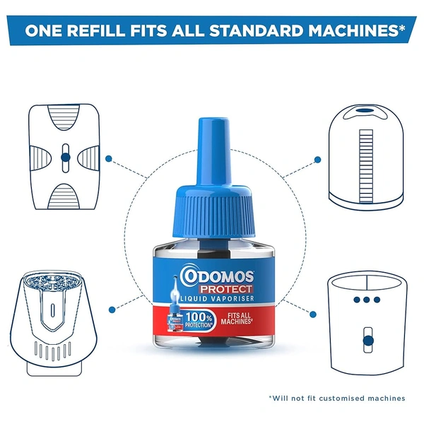 ODOMOS UNIVERSAL - 45ML, NA, NA