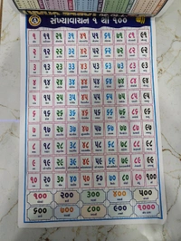 ઓલ ઈન વન ચાર્ટ કેલેન્ડર