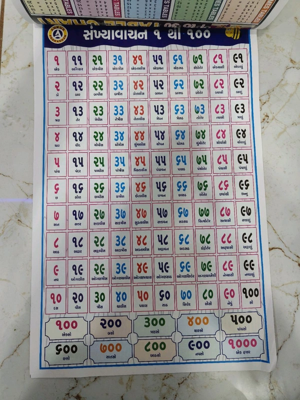 ઓલ ઈન વન ચાર્ટ કેલેન્ડર