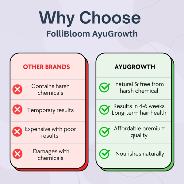 FOLLIBLOOM AyuGrowth Ayurvedic Hair Oil for Hair Fall & Hair Growth - 200 ml