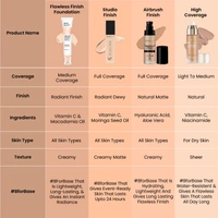 Swiss Beauty Flawless Finish Foundation 40g | Daily Wear Lightweight Foundation | with Vitamin C & Macadamia Oil | Medium coverage, Instant Radiance | Oil-Free Formula | Blendable & Breathable | Shade - 03 ( Natural-Beige )