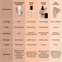 Swiss Beauty Primer Mousse Foundation 30ml | Weightless Smooth & Velvet Touch | 2 - in 1 Primer & Foundation | Oil-free look | Long-Wearing | Flawless Matte Finish & Pore Minimizing Coverage | Shade - 01 (  White Ivory)