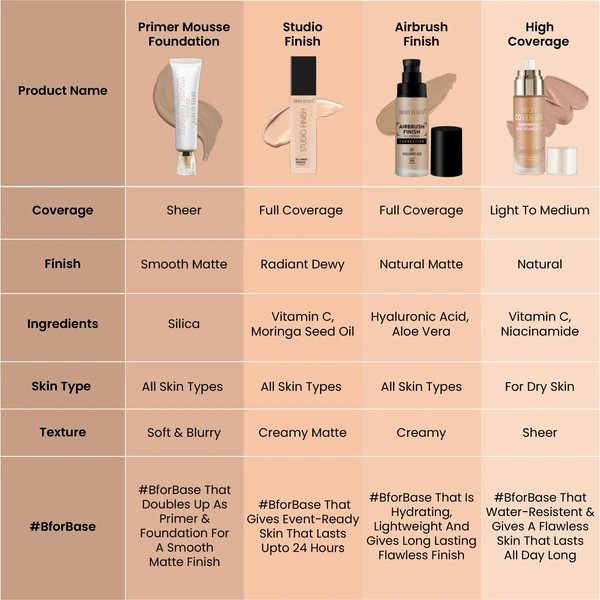 Swiss Beauty Primer Mousse Foundation 30ml | Weightless Smooth & Velvet Touch | 2 - in 1 Primer & Foundation | Oil-free look | Long-Wearing | Flawless Matte Finish & Pore Minimizing Coverage | Shade - 01 (  White Ivory)