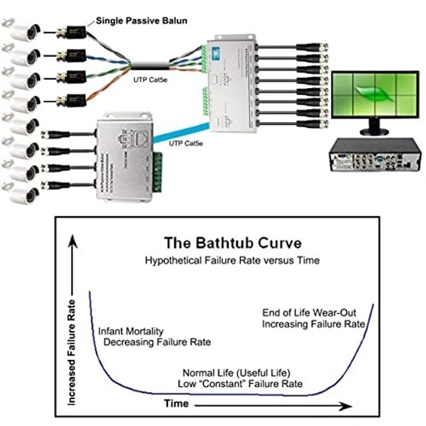 Video balun 8 channel (silver)