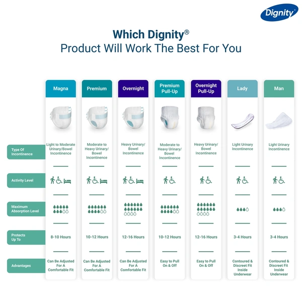 Romson Dignity Premium Adult Diapers10 Pcs/Pack - Large