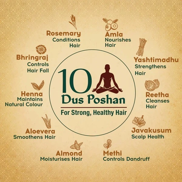 Dabur Vatika Naturals Ayurvedic Shampoo - 340ml