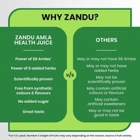 Zandu Zandu Amla + 5 Herbs Health Juice | Ayurvedic Immunity Booster | Powerful Antioxidant | Good for Bones and Hair |No Added Sugar (1000ml) - 1000ml