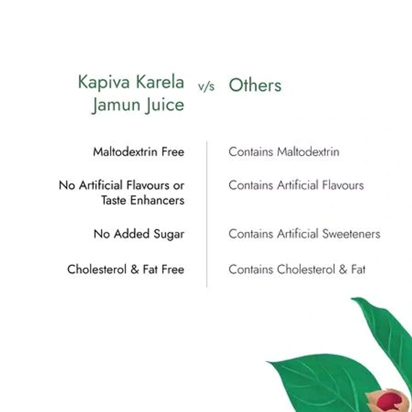 Kapiva Karela Jamun Juice | Helps Manage Blood Sugar Levels (1 Ltr Each) - 1ltr