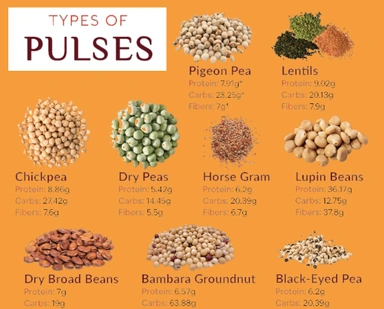 Pulses & Lentils