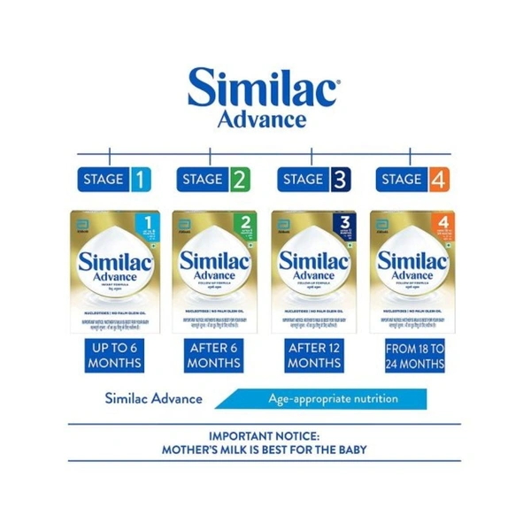 Rx SIMILAC ADVANCE STAGE 1 JAR - 200GMS