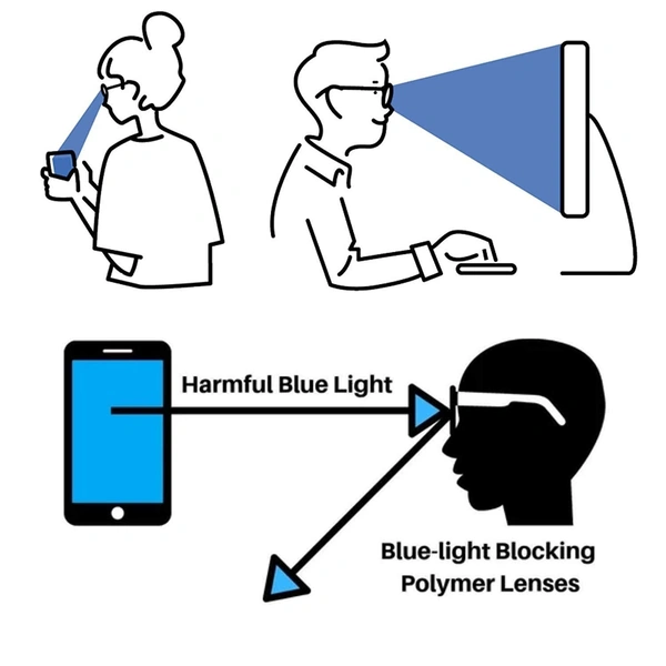 Blue Rays Blocking (Blue Cut Lenses will block Harmful rays of Computer, Mobile etc) Premium Quality Oval Shape Reading Glass for both Men and Women - +1.75