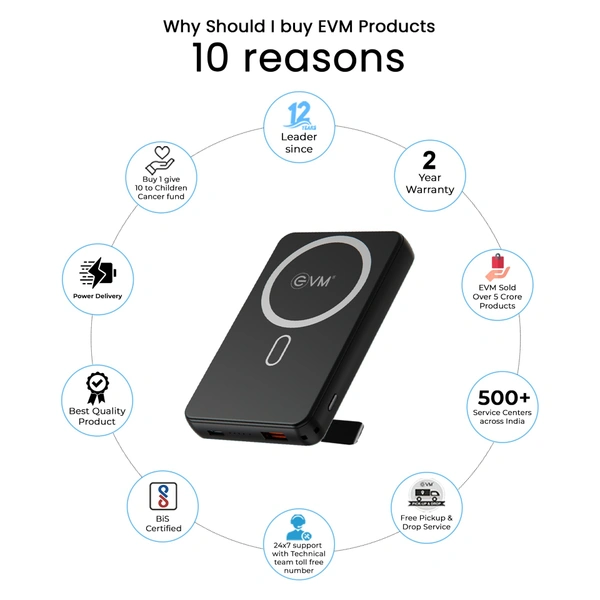 EVM EnMag Ace Power Bank EVM P0301 - Black