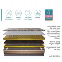 Kurlon SpringRest Bonnel Popular Mattress 7 Inch / 8 Inch Pocket Spring Mattresses - 72 X 30, 7 Inch Thickness