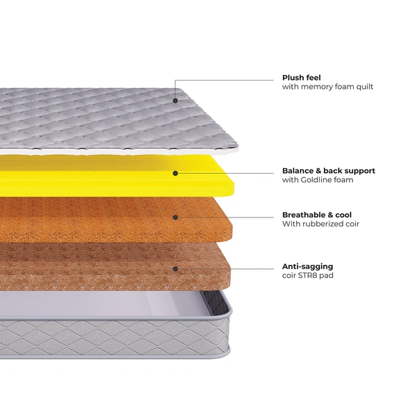 Kurlon Ortho Magic 5 Inch Mattress Memory Foam Coir Mattresses - 78 X 48, 5 Inch Thickness