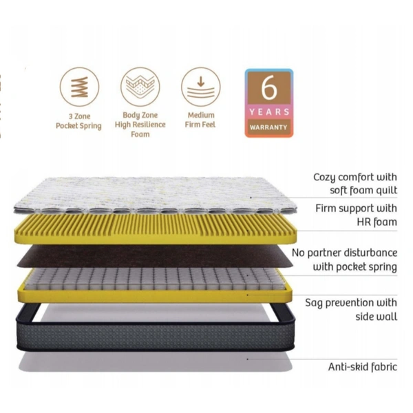 Kurlon SpringRest Pocket Essential Mattress 6 Inch / 8 Inch Pocket Spring Mattresses - 75 X 60, 8 Inch Thickness