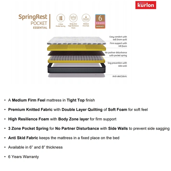 Kurlon SpringRest Pocket Essential Mattress 6 Inch / 8 Inch Pocket Spring Mattresses - 75 X 60, 8 Inch Thickness