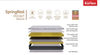 Kurlon SpringRest Pocket Popular Mattress 7 Inch / 8 Inch Pocket Spring Mattress With Memory Foam - 72 X 30, 7 Inch Thickness