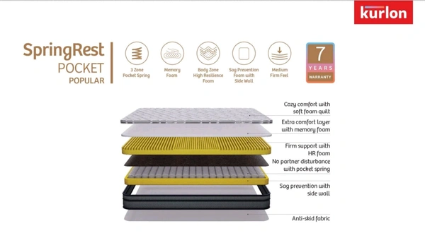 Kurlon SpringRest Pocket Popular Mattress 7 Inch / 8 Inch Pocket Spring Mattress With Memory Foam - 72 X 30, 7 Inch Thickness