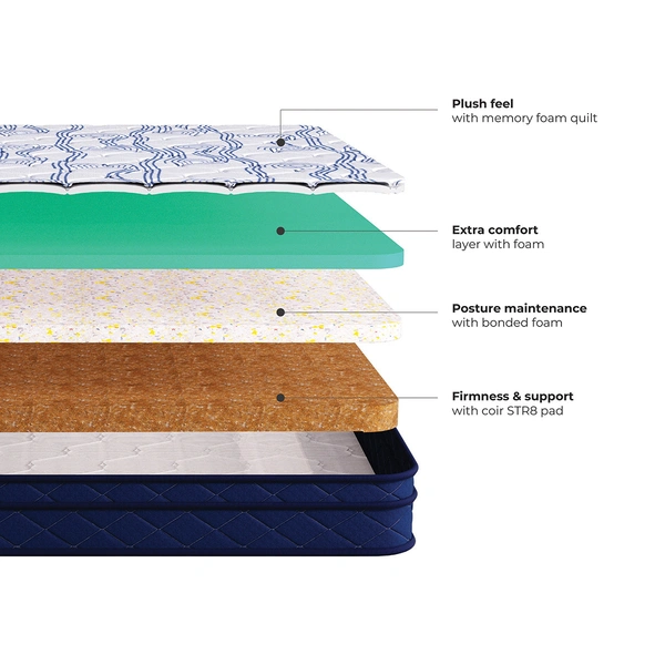 Kurlon Spine Therapy 7 Inch Orthopedic Mattress Kurlon Memory Foam Bonded Mattress In Ahmedabad - 78 X 60, 7 Inch Thickness