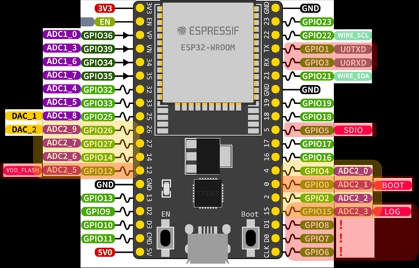 ESP 32 