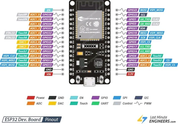 ESP 32 
