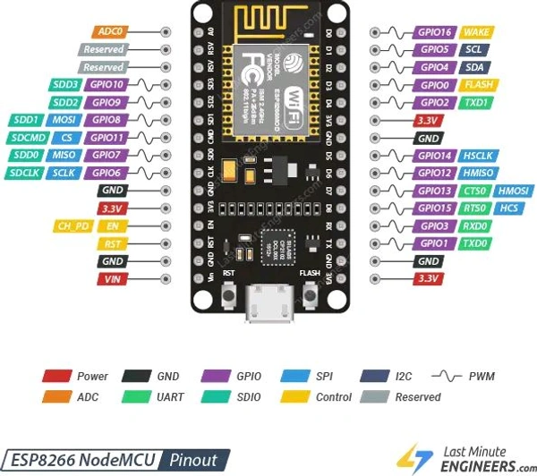 ESP 8266