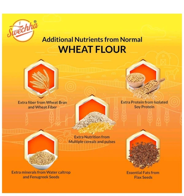 Multi Grain Atta ,2kg - 2kg