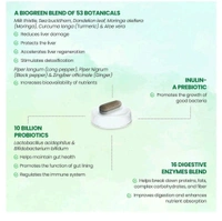 Nutricharge Bio Age