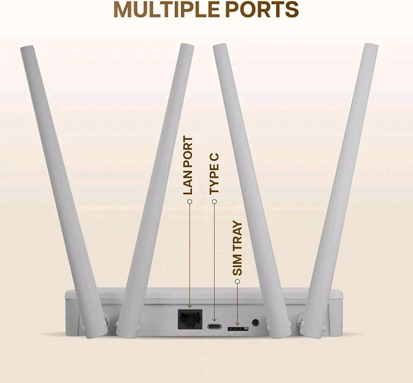 LAPCARE WIRELESS 4G/5G WIFI 6 ROUTER