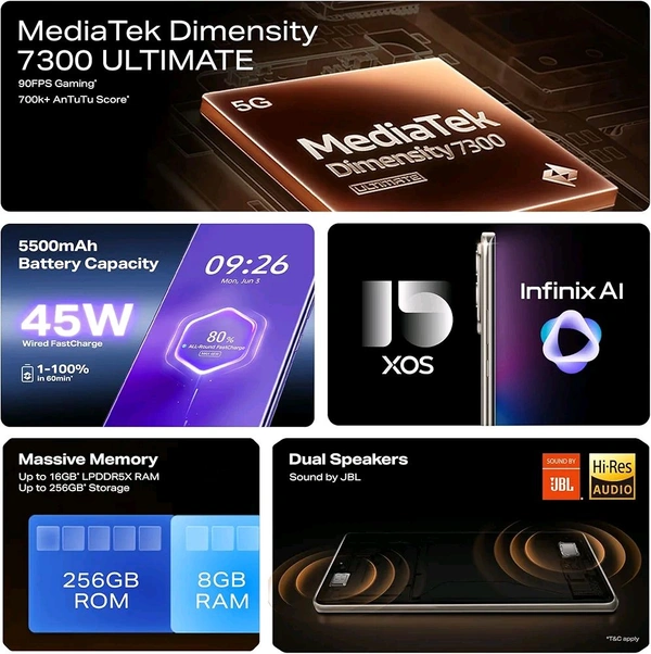 Infinix Note 50s 5G+ (Titanium Grey, 6GB RAM, 128GB Storage) | MediaTek D7300 Ultimate | 5500mAH Battery, Dual Speakers by JBL, 144Hz AMOLED Display